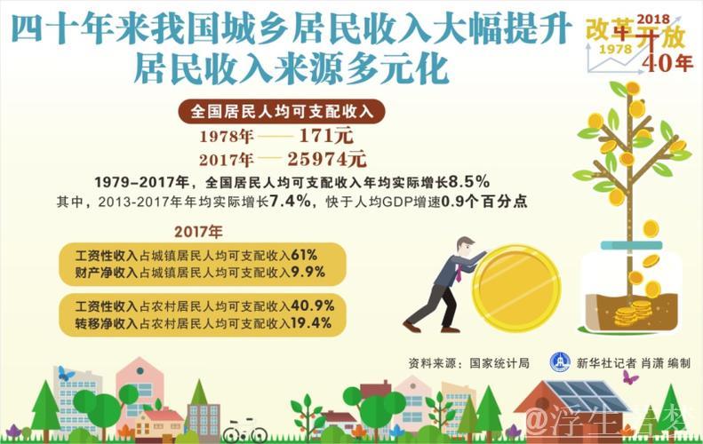 持续提升城乡居民收入水平