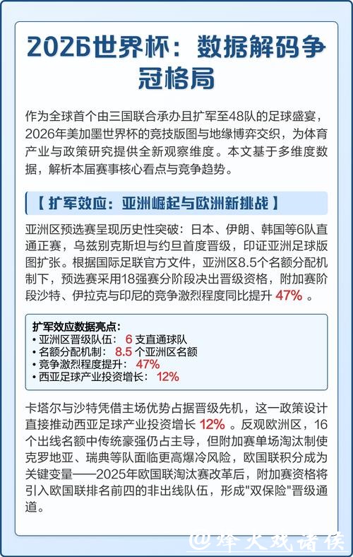 2026世界杯赛事数据分析与战略洞察